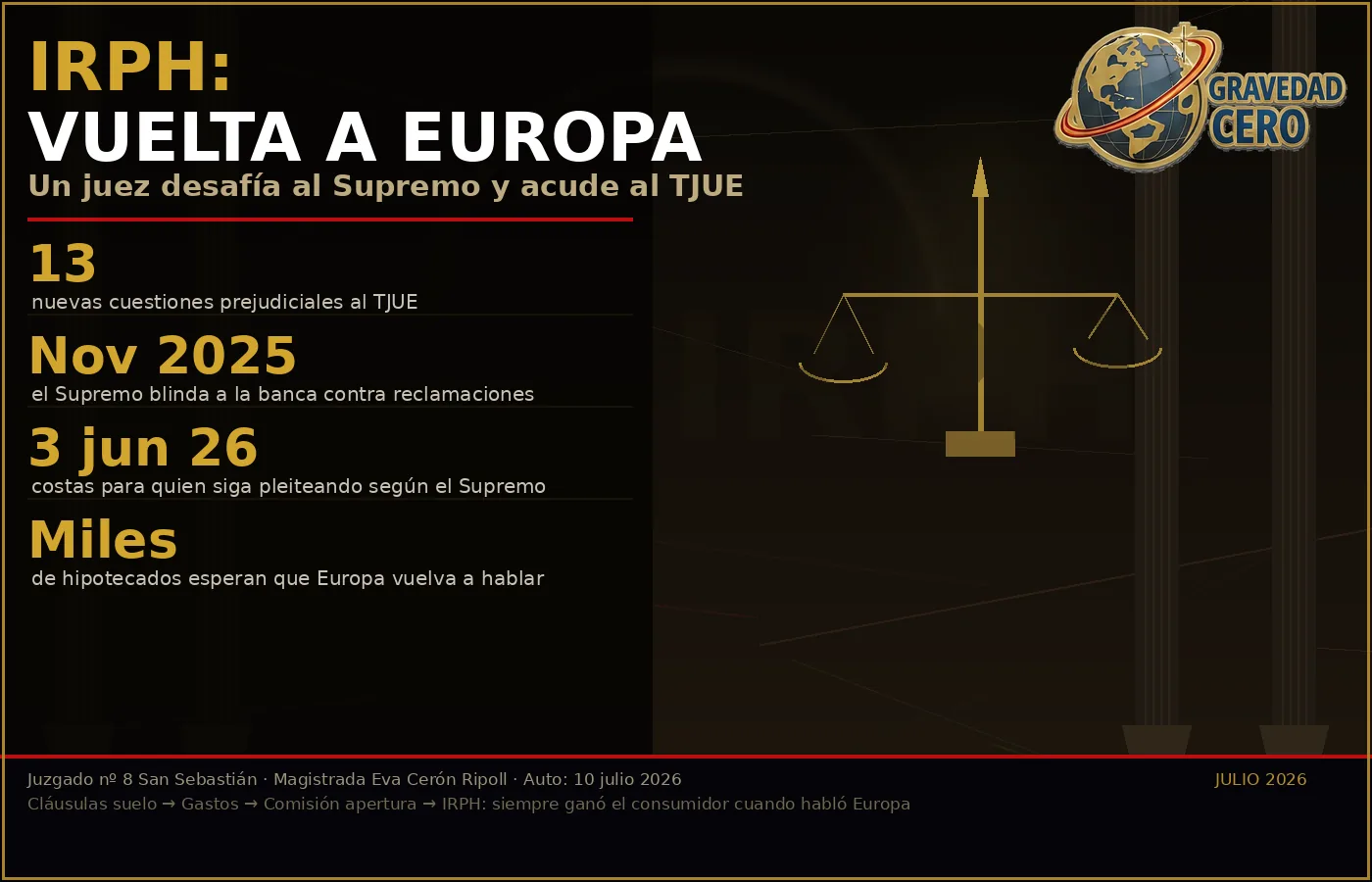 El IRPH vuelve a Europa: nuevas cuestiones ante el TJUE
