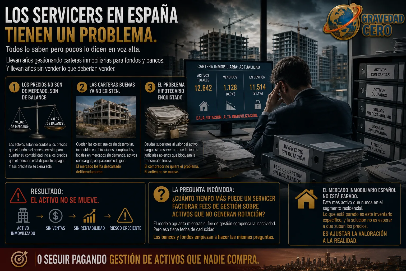 Los servicers afrontan inventario inmovilizado y presión de valoración