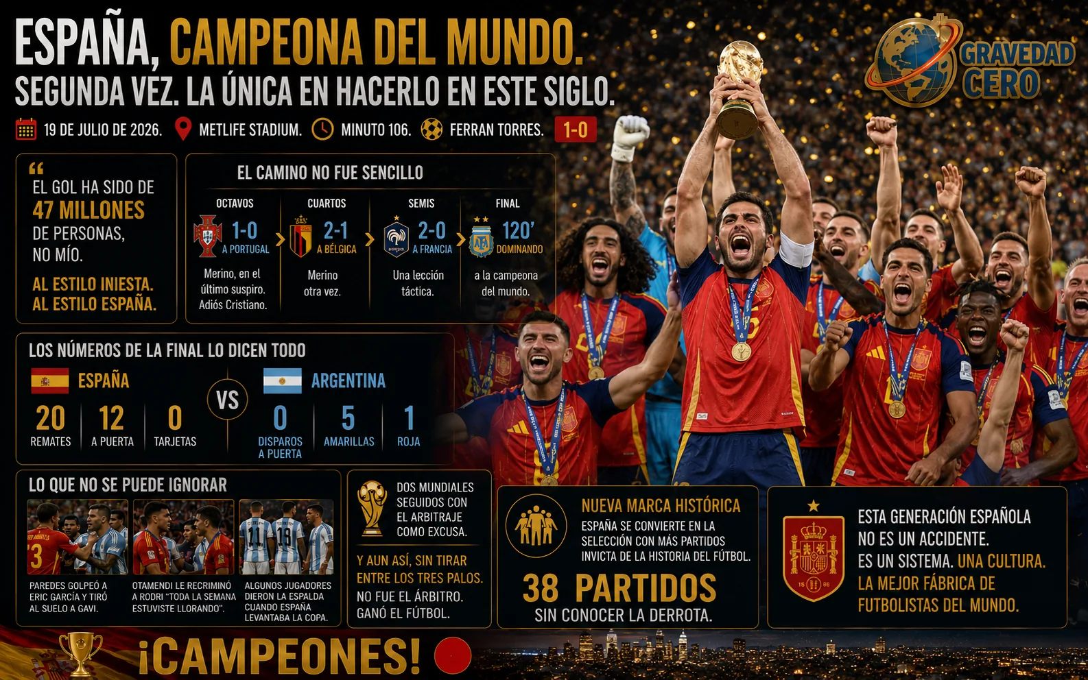 España, campeona del mundo por segunda vez