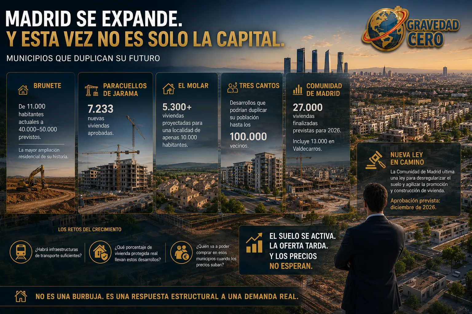 Madrid se expande: municipios que duplican su futuro