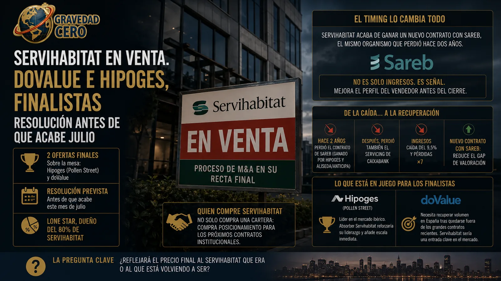Servihabitat en venta: doValue e Hipoges, finalistas