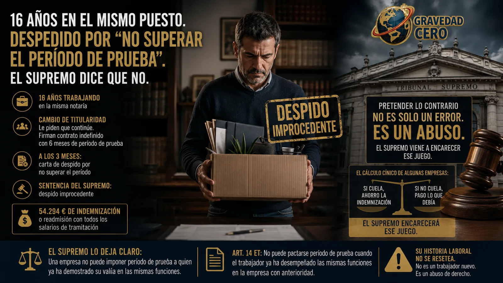 El Supremo declara improcedente el despido tras 16 años en el mismo puesto