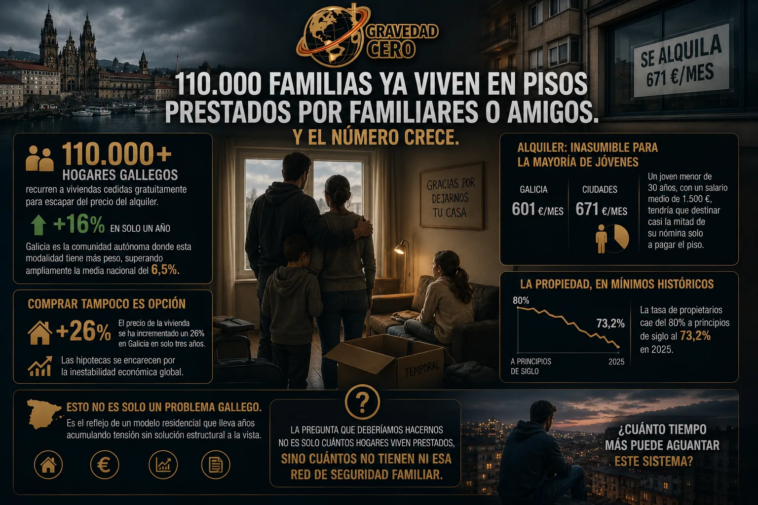 110.000 familias viven ya en pisos prestados