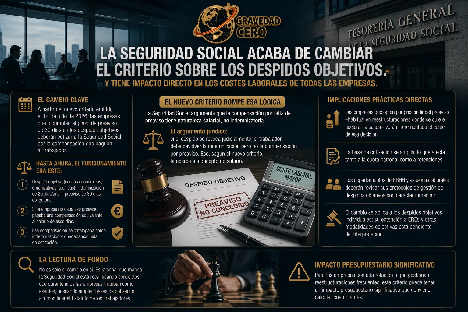 La Seguridad Social cambia el criterio sobre los despidos objetivos