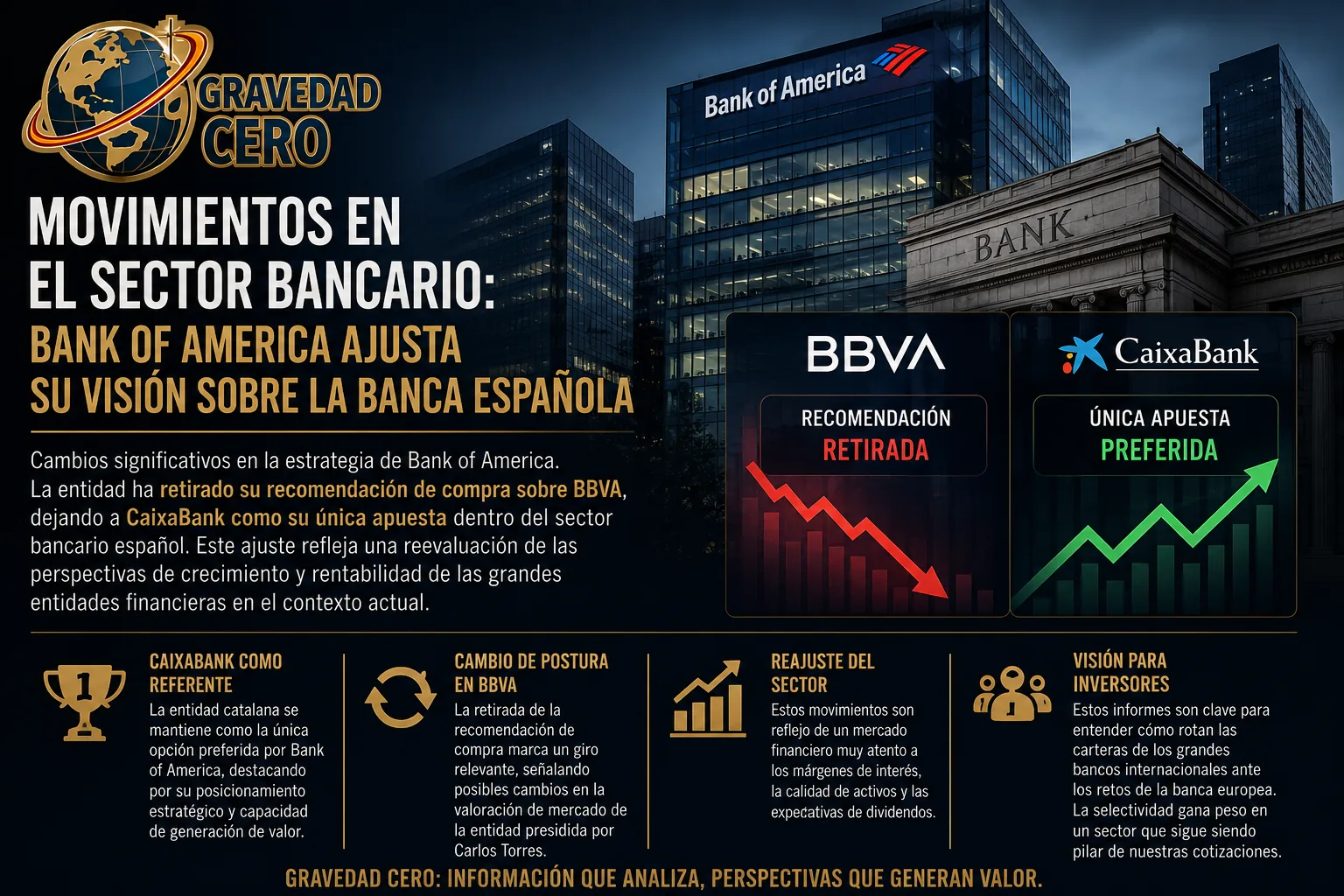 Bank of America retira su recomendación sobre BBVA y prefiere CaixaBank
