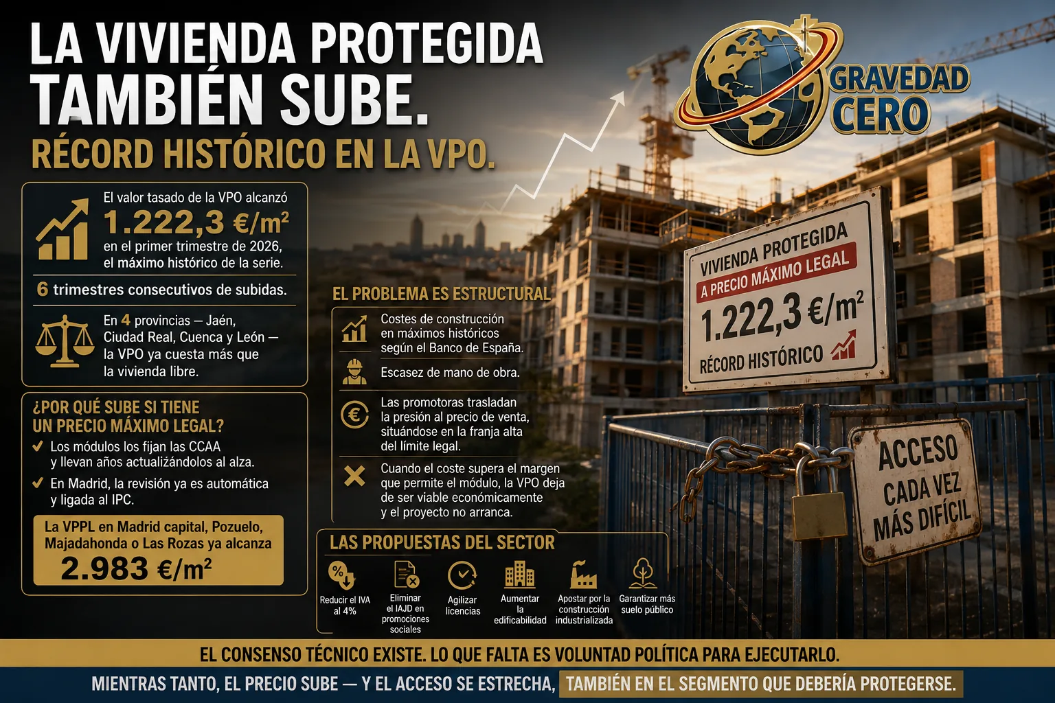 La vivienda protegida también sube y marca récord