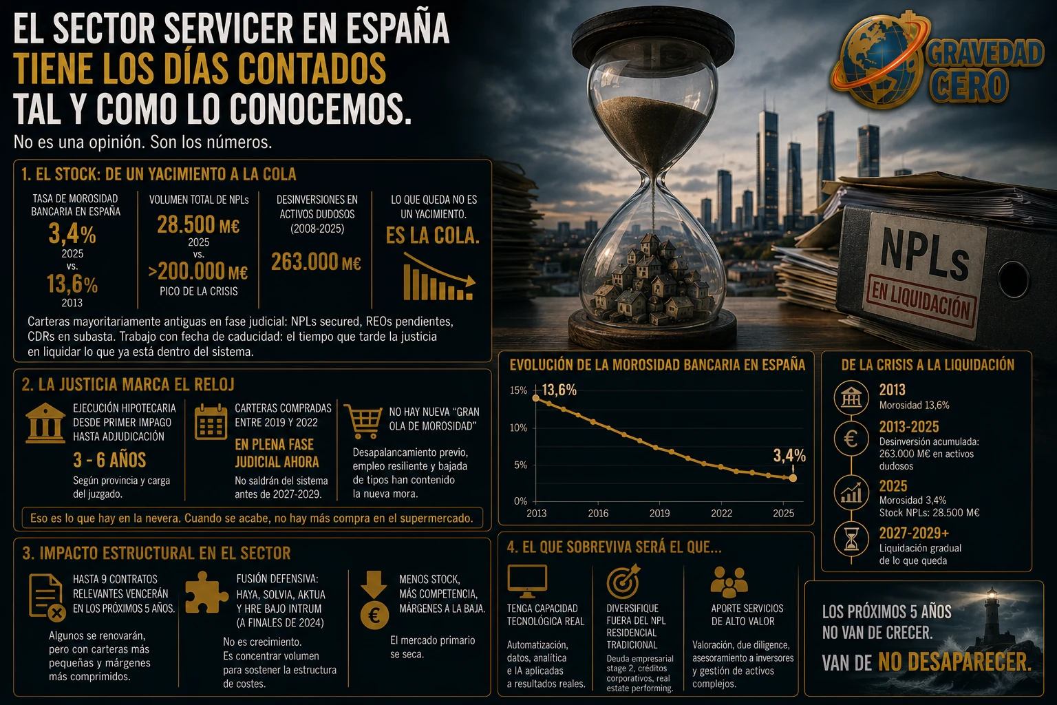 El sector servicer en España tiene los días contados tal y como lo conocemos