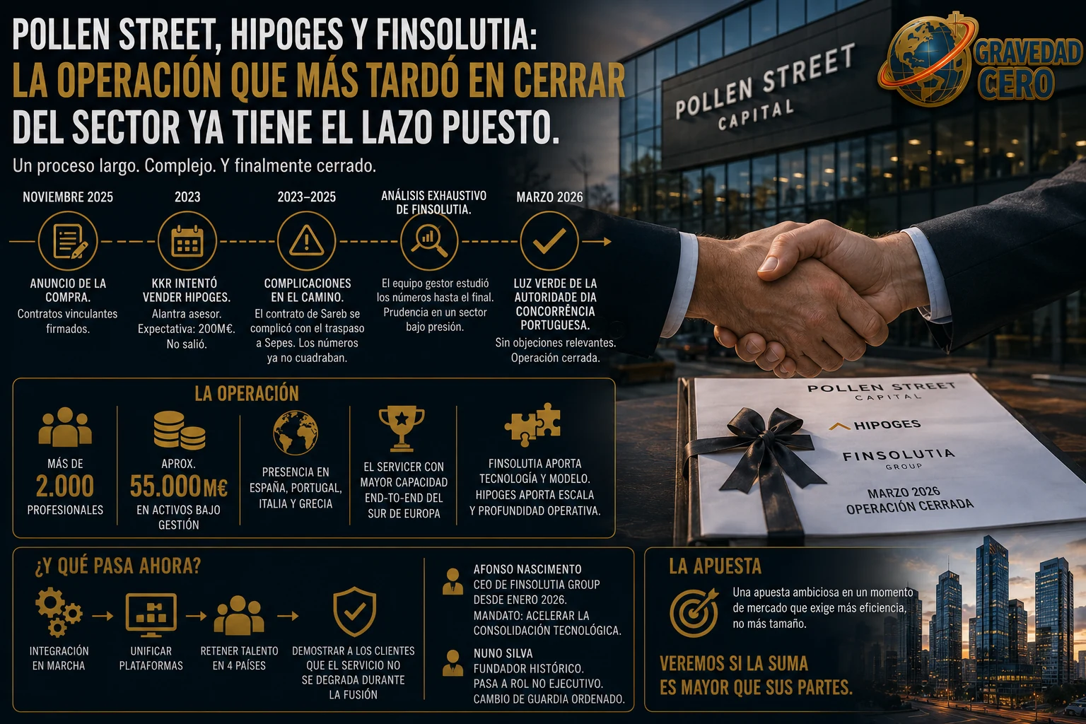 Pollen Street, Hipoges y Finsolutia: la operación ya tiene el lazo puesto