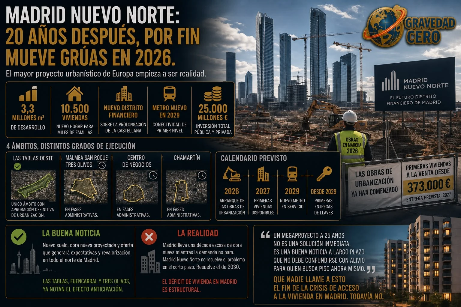 Madrid Nuevo Norte mueve grúas después de veinte años