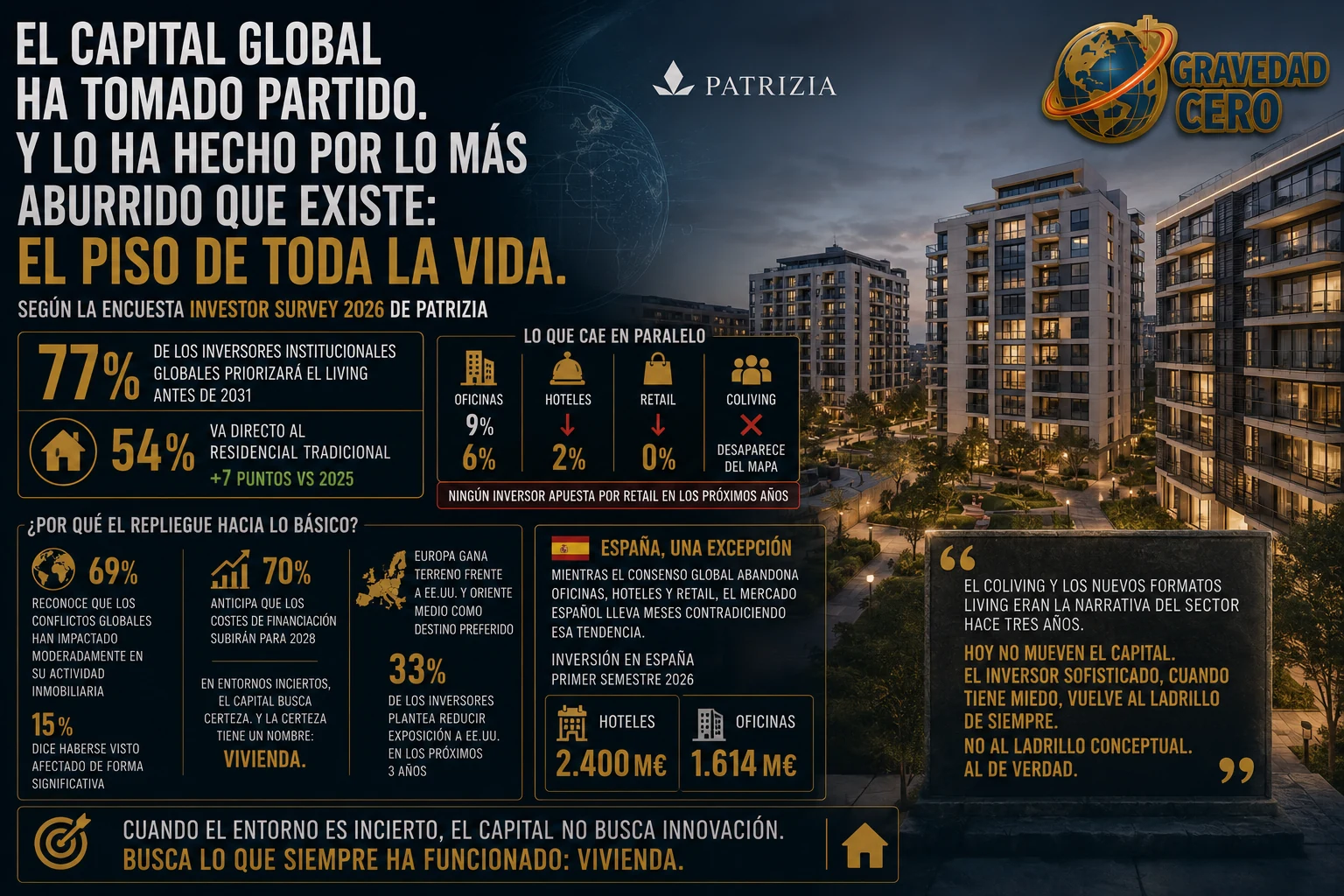 El capital global vuelve al piso de toda la vida