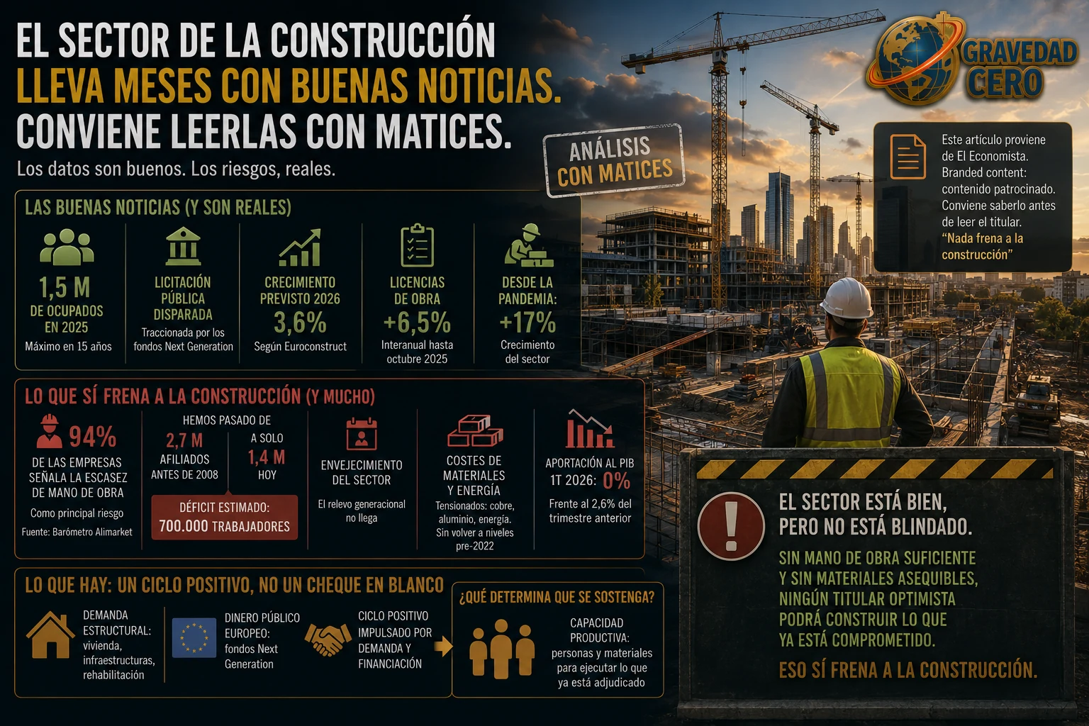 La construcción encadena buenas noticias, pero conviene leerlas con matices