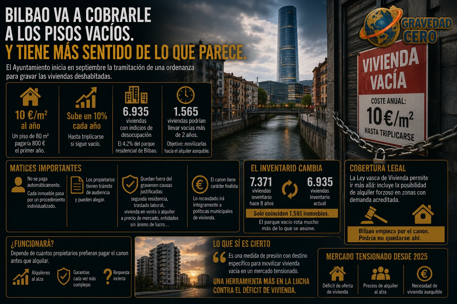 Bilbao cobrará un canon a los pisos vacíos