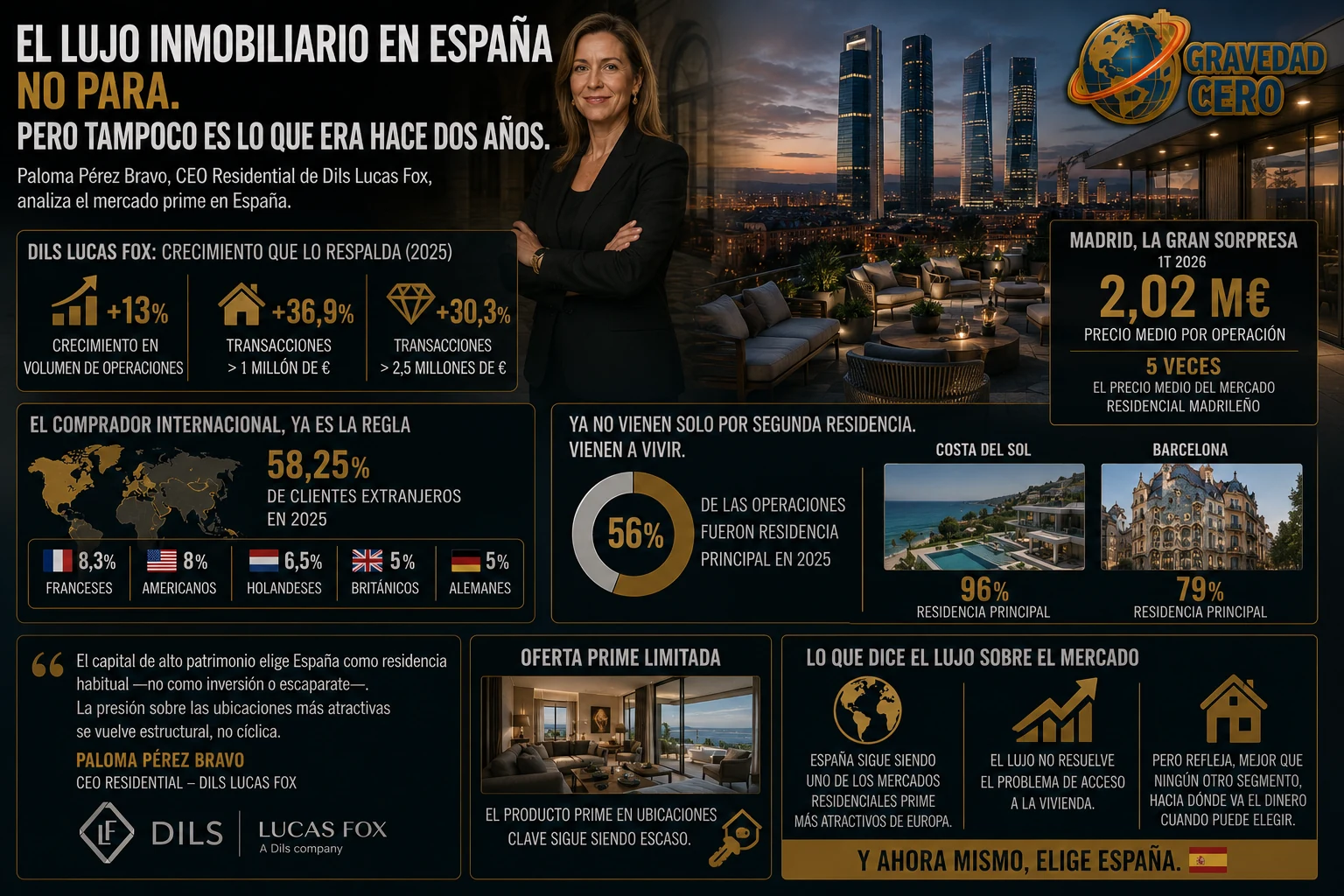 El lujo inmobiliario en España no para, pero ya no es lo que era
