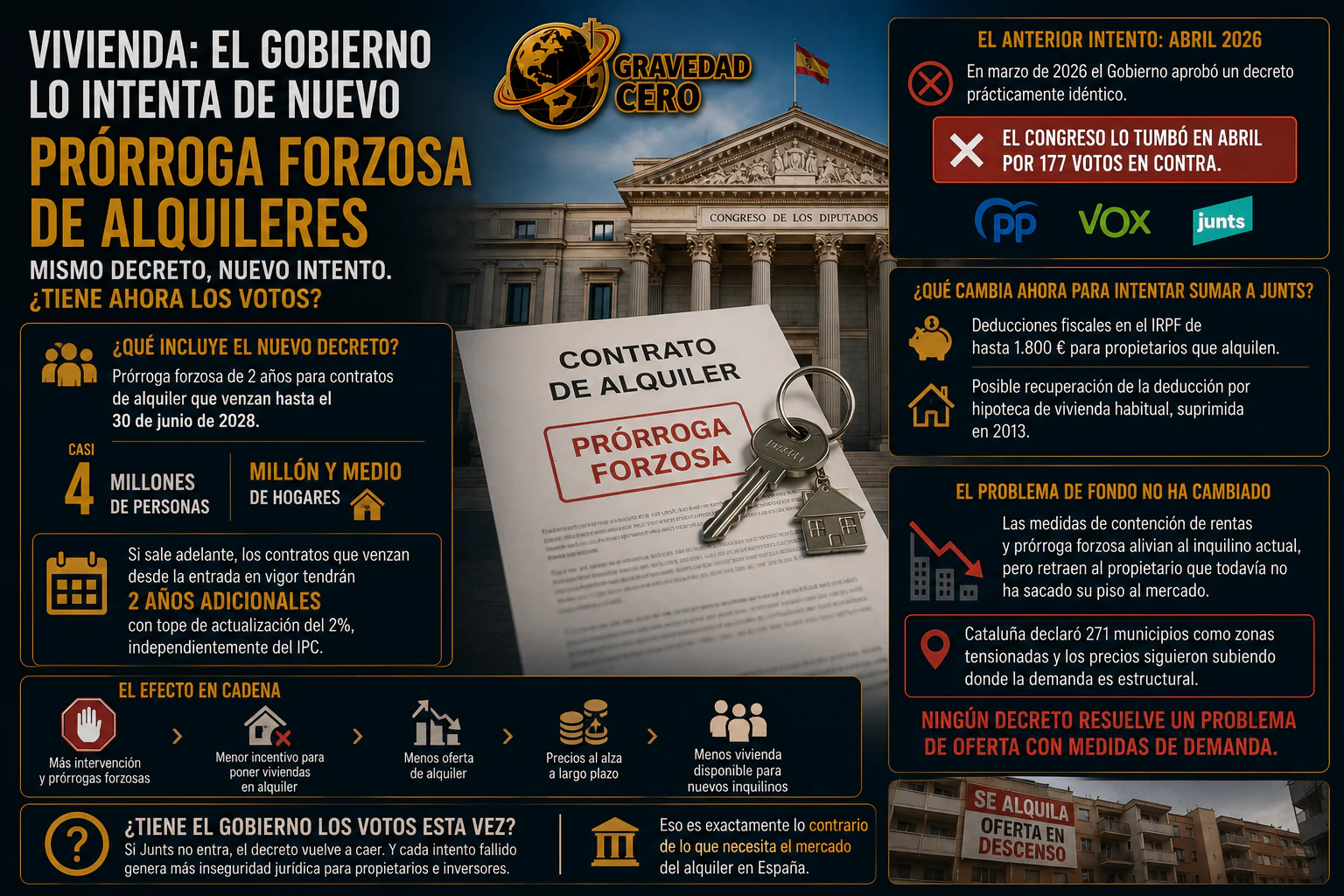 El Gobierno vuelve a intentar la prórroga forzosa de los alquileres