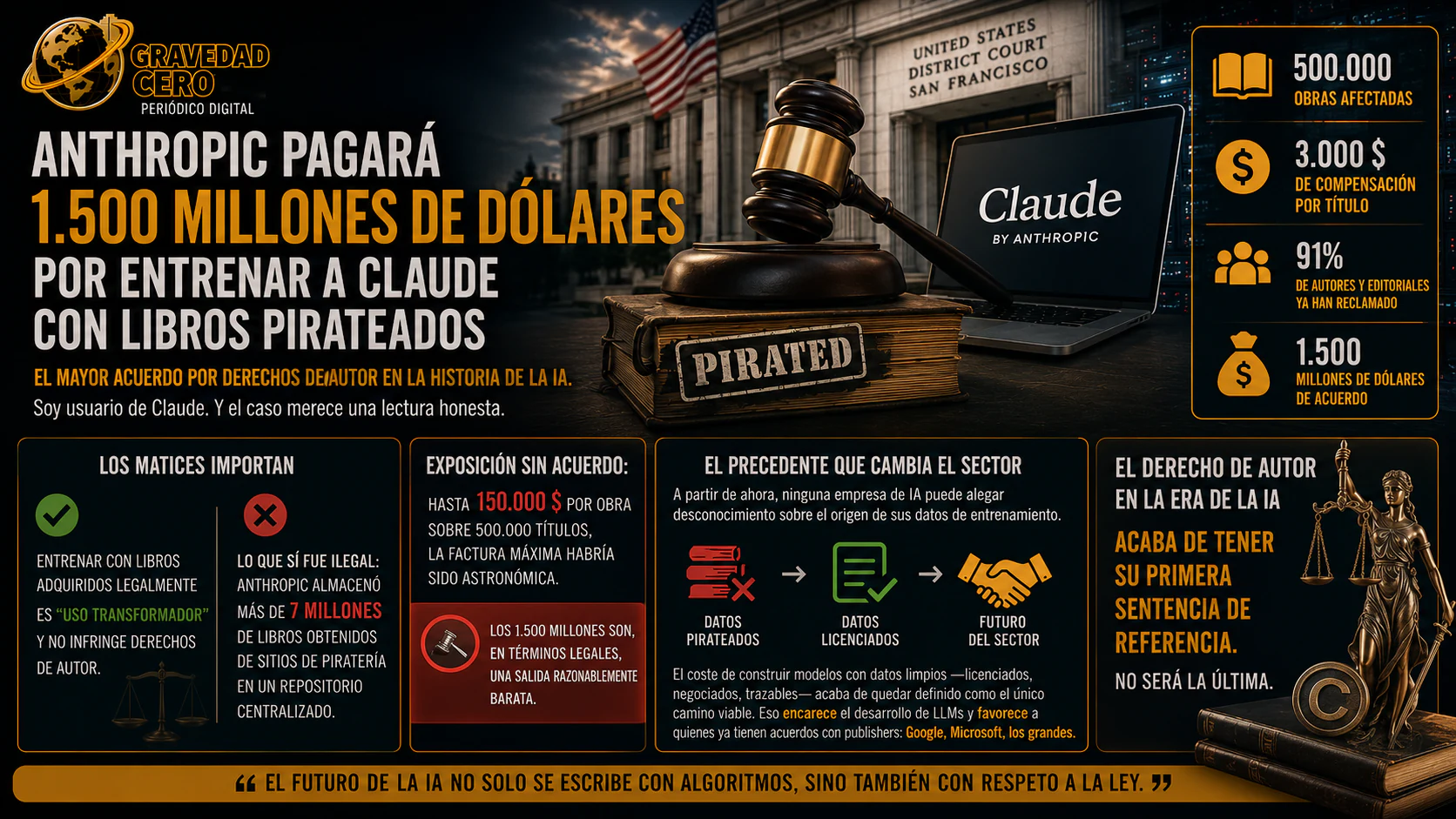 Anthropic pagará 1.500 millones de dólares por los libros pirateados usados para Claude