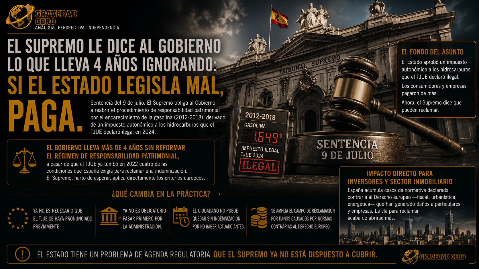 El Supremo amplía la vía para reclamar cuando el Estado infringe el Derecho europeo
