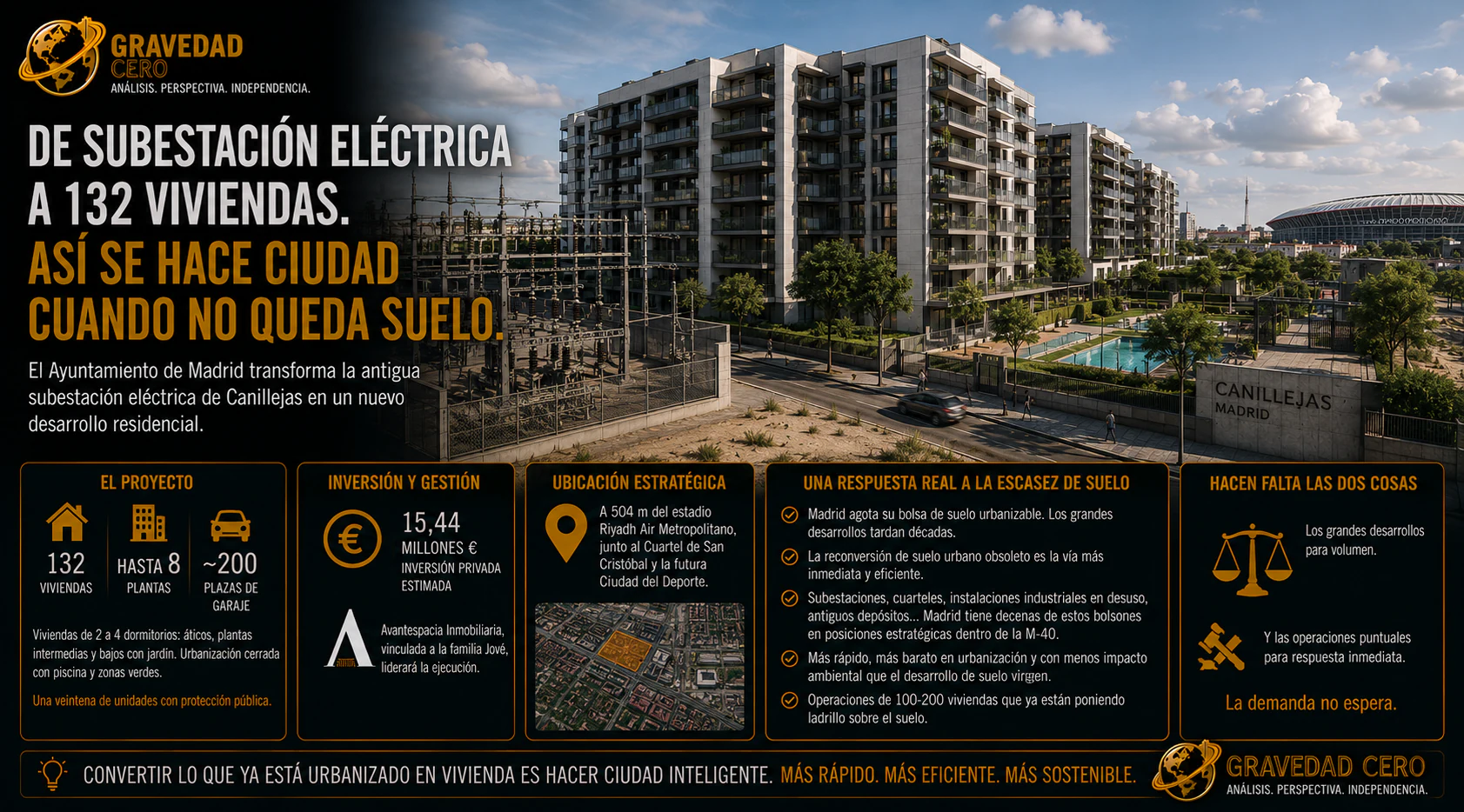 De subestación eléctrica a 132 viviendas: la reconversión urbana de Canillejas