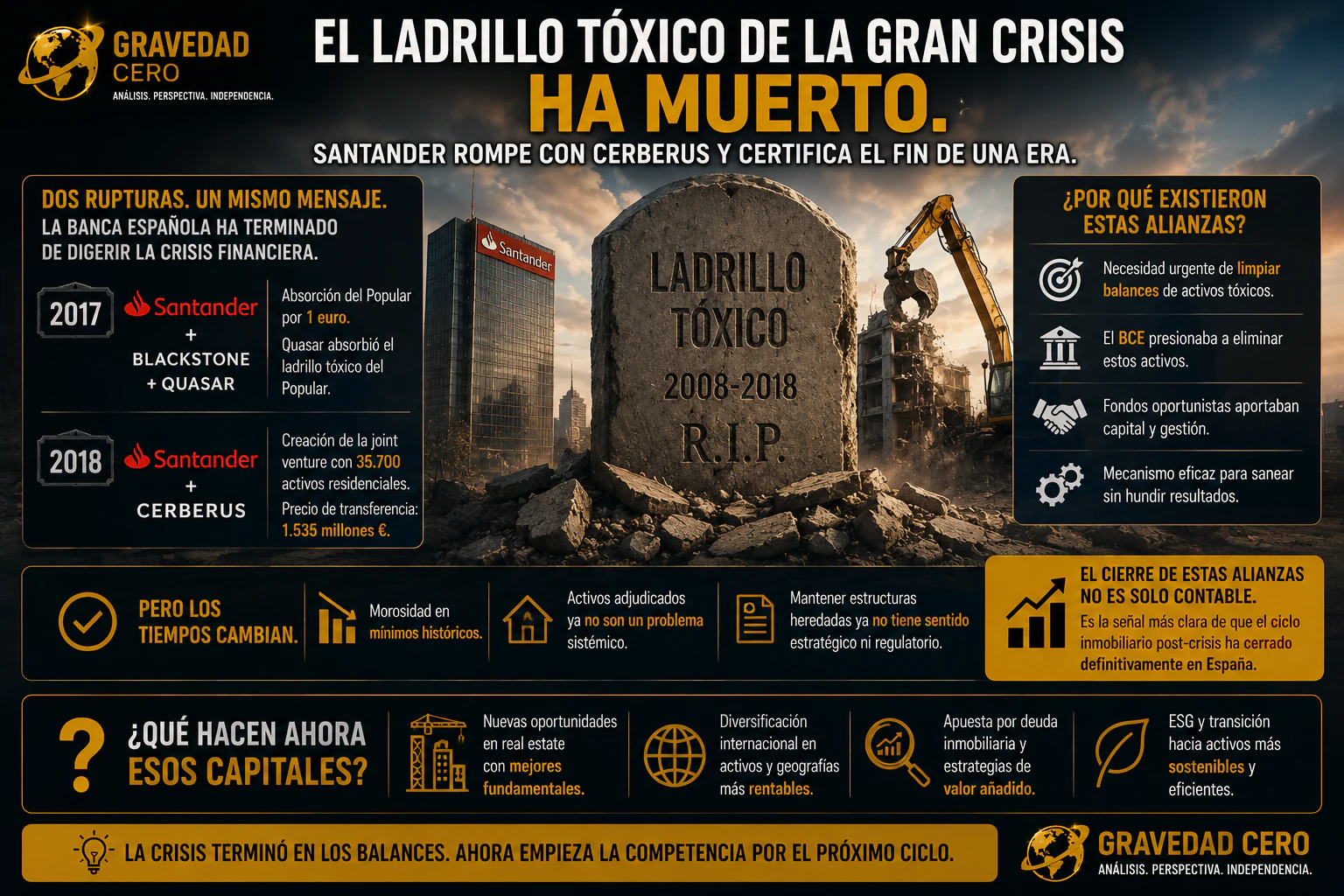 El ladrillo tóxico de la gran crisis ha muerto: Santander rompe con Cerberus