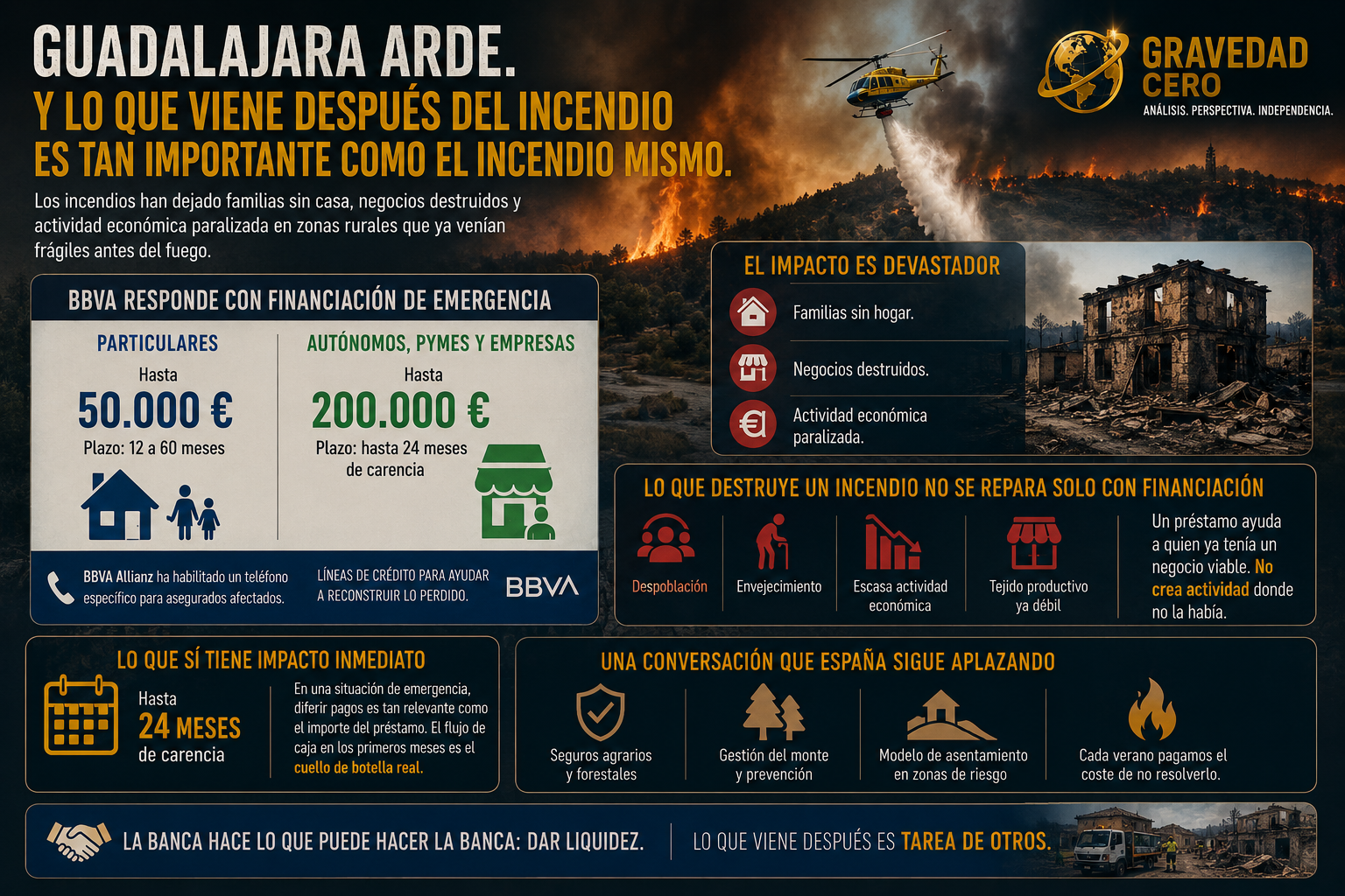 Guadalajara arde. Y lo que pasa después del incendio es tan importante como el incendio mismo.