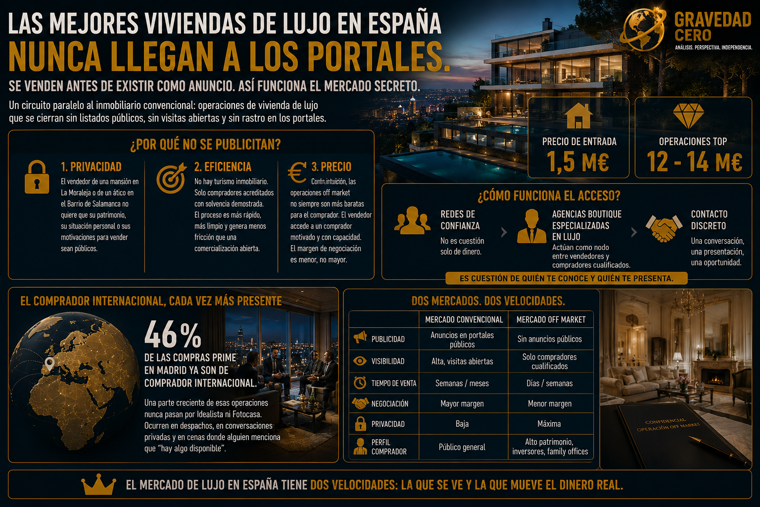 Las mejores viviendas de lujo en España nunca llegan a los portales. Se venden antes de existir como anuncio. Así funciona el mercado secreto.