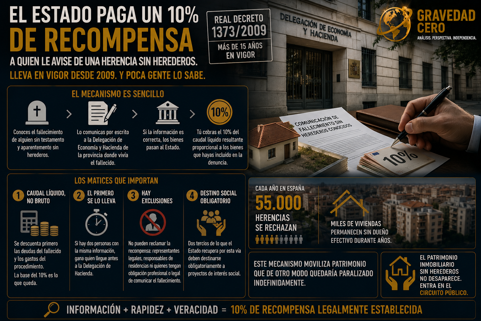 El Estado paga un 10% de recompensa a quien le avise de una herencia sin herederos. Lleva en vigor desde 2009. Y poca gente lo sabe.
