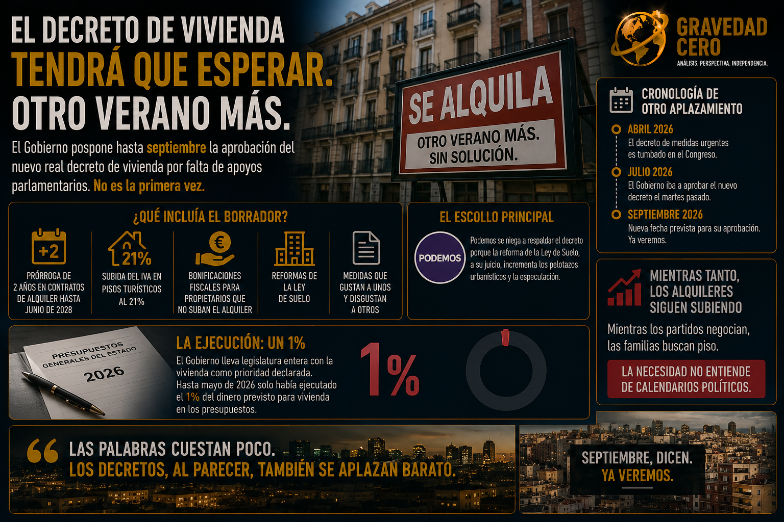 El decreto de vivienda que iba a cambiar las reglas del alquiler en España tendrá que esperar. Otro verano más.