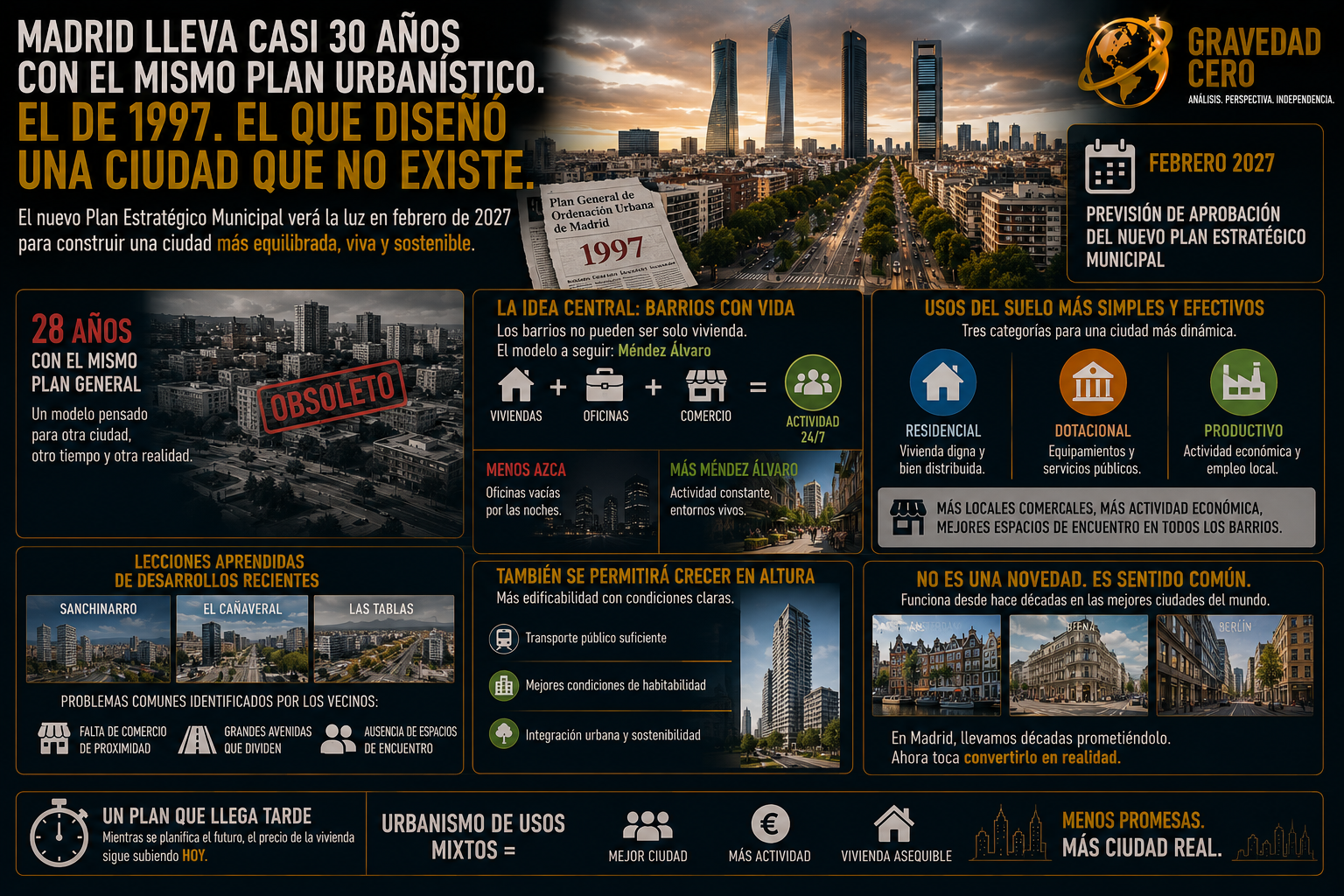 Madrid lleva casi 30 años con el mismo plan urbanístico. El de 1997. El que diseñó una ciudad que no existe.