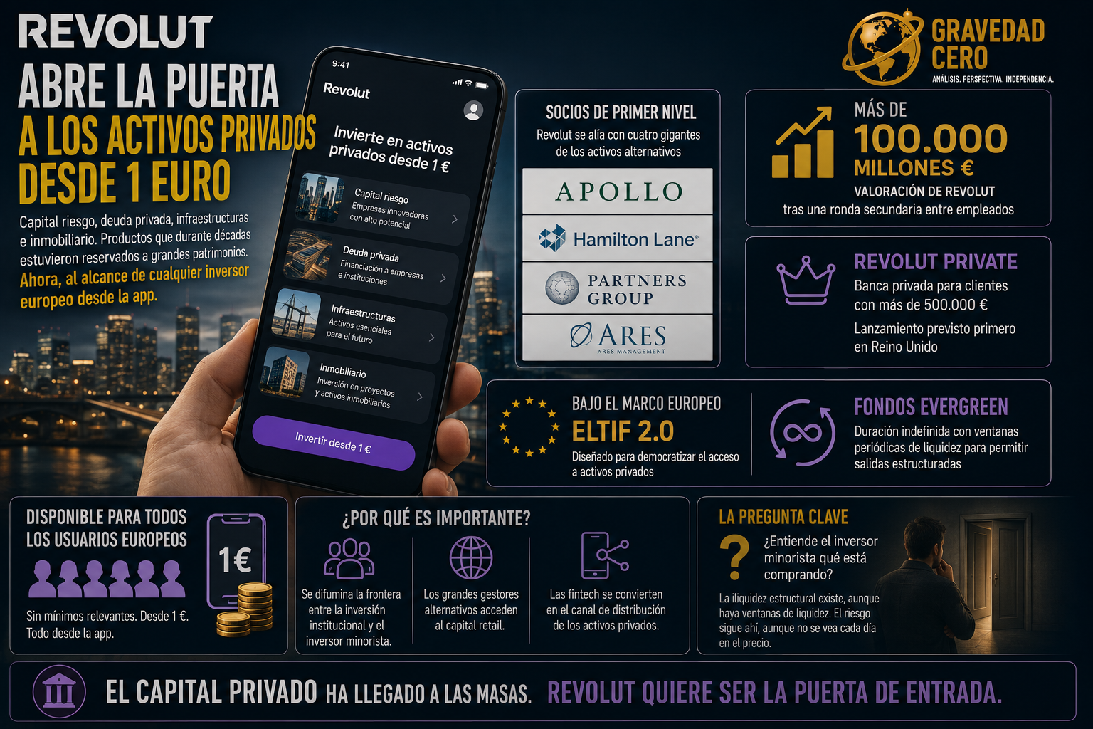 Revolut acaba de anunciar algo que hace unos años habría sonado imposible: cualquier cliente europeo podrá invertir en activos privados desde un euro.