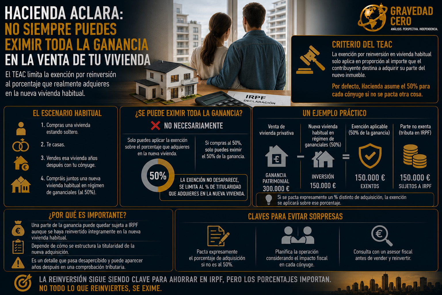 Hacienda acaba de aclarar una duda que afecta a miles de parejas en España y que tiene consecuencias fiscales muy concretas en la declaración del IRPF.