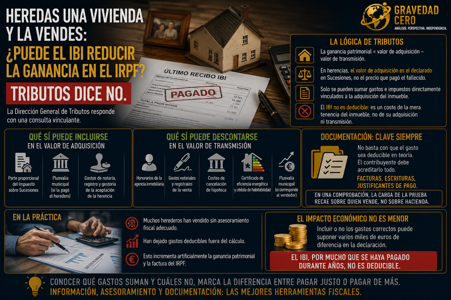 Hay una duda fiscal que surge constantemente cuando alguien hereda una vivienda y decide venderla: ¿puede el IBI que se ha ido pagando año tras año reducir la ganancia patrimonial