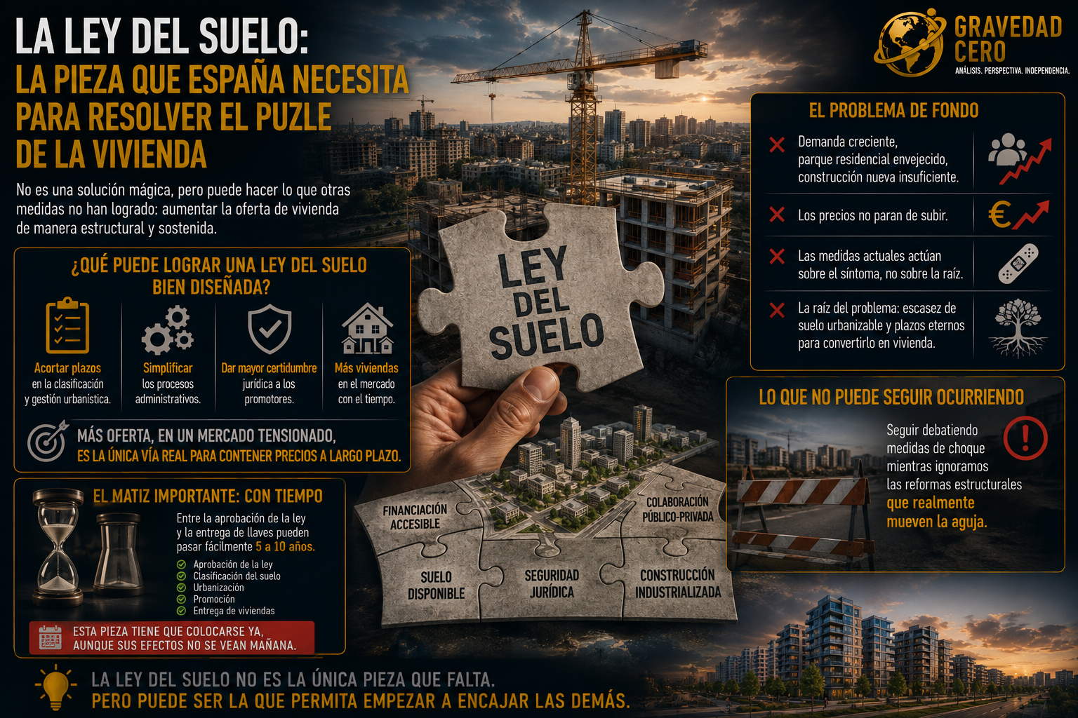 La ley del suelo: la pieza que España necesita para empezar a resolver el puzle de la vivienda