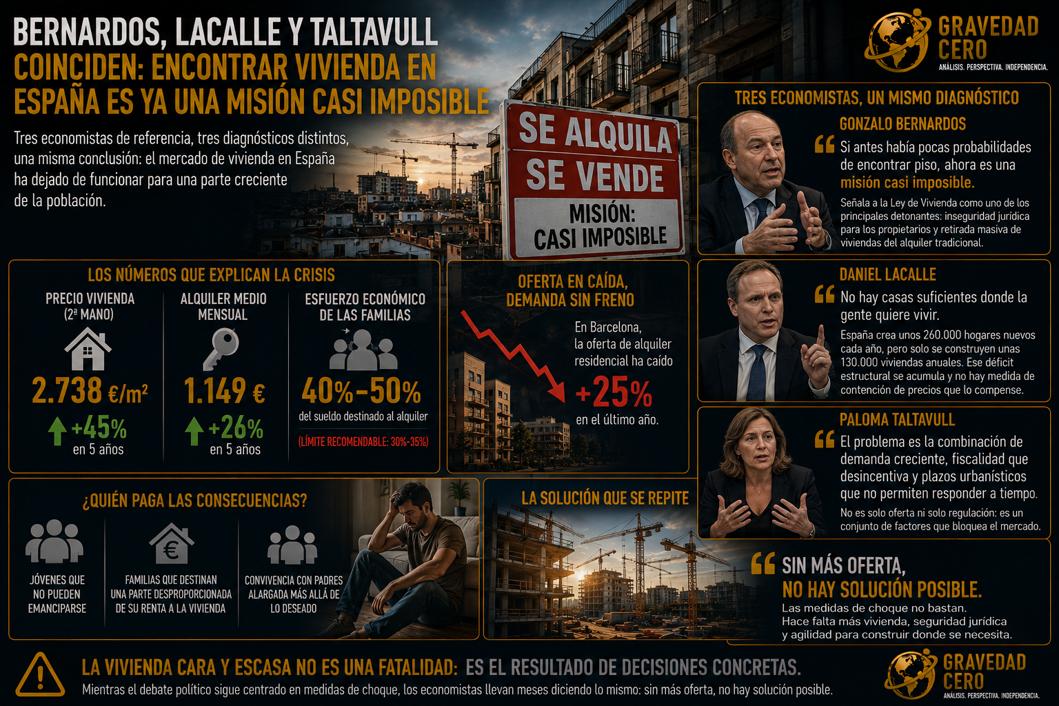 Bernardos, Lacalle y Taltavull coinciden: encontrar vivienda en España es ya una misión casi imposible