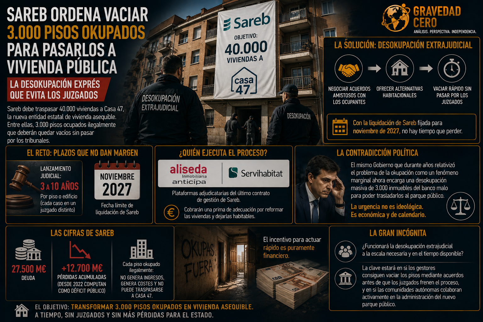 Sareb ordena vaciar 3.000 pisos okupados para pasarlos a vivienda pública: la desokupación exprés que evita los juzgados