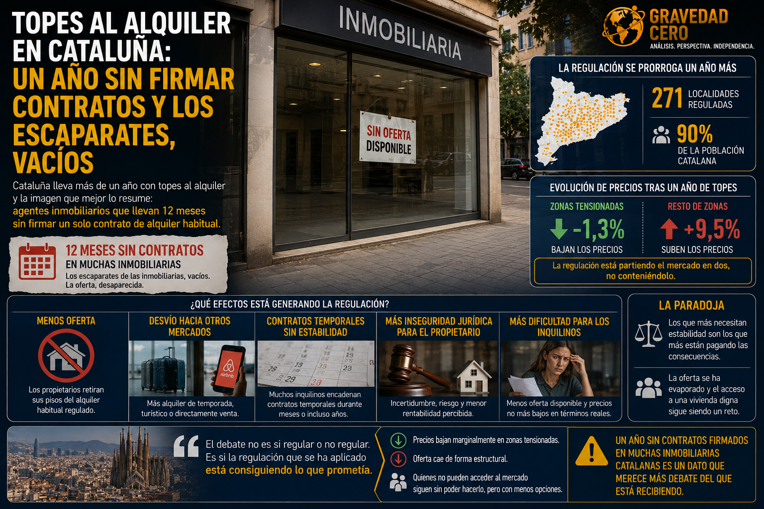 Topes al alquiler en Cataluña: un año sin firmar contratos y los escaparates de las inmobiliarias, vacíos