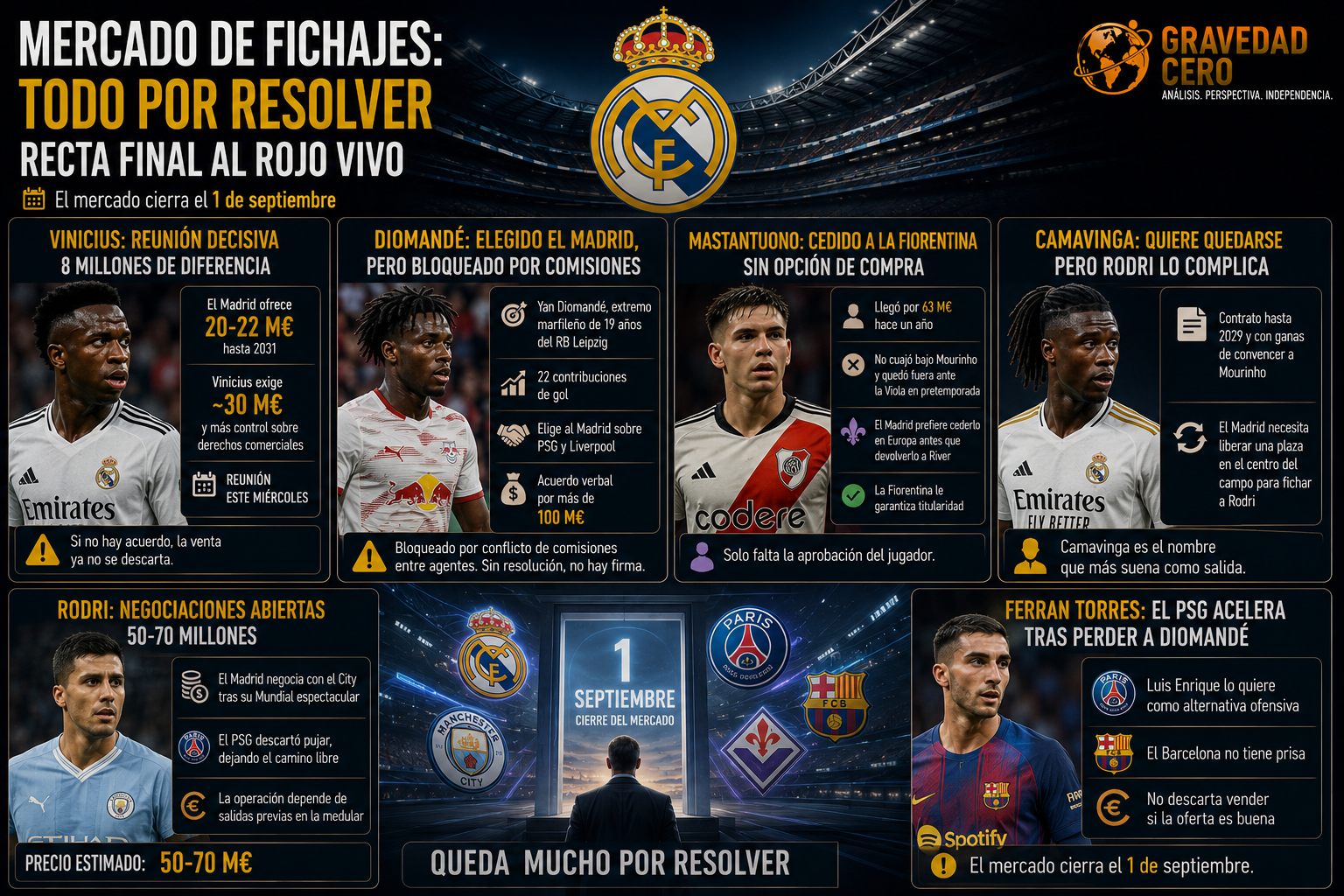 Mercado de fichajes: Vinicius tiene reunión decisiva, Diomandé bloqueado por comisiones, Mastantuono a la Fiorentina y el PSG va a por Ferran Torres