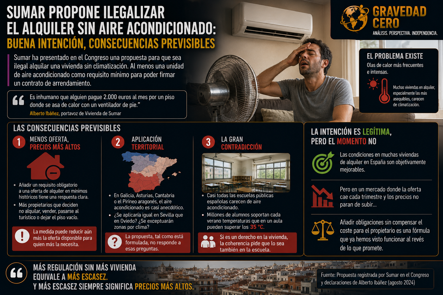 Sumar propone ilegalizar el alquiler sin aire acondicionado: buena intención, consecuencias previsibles