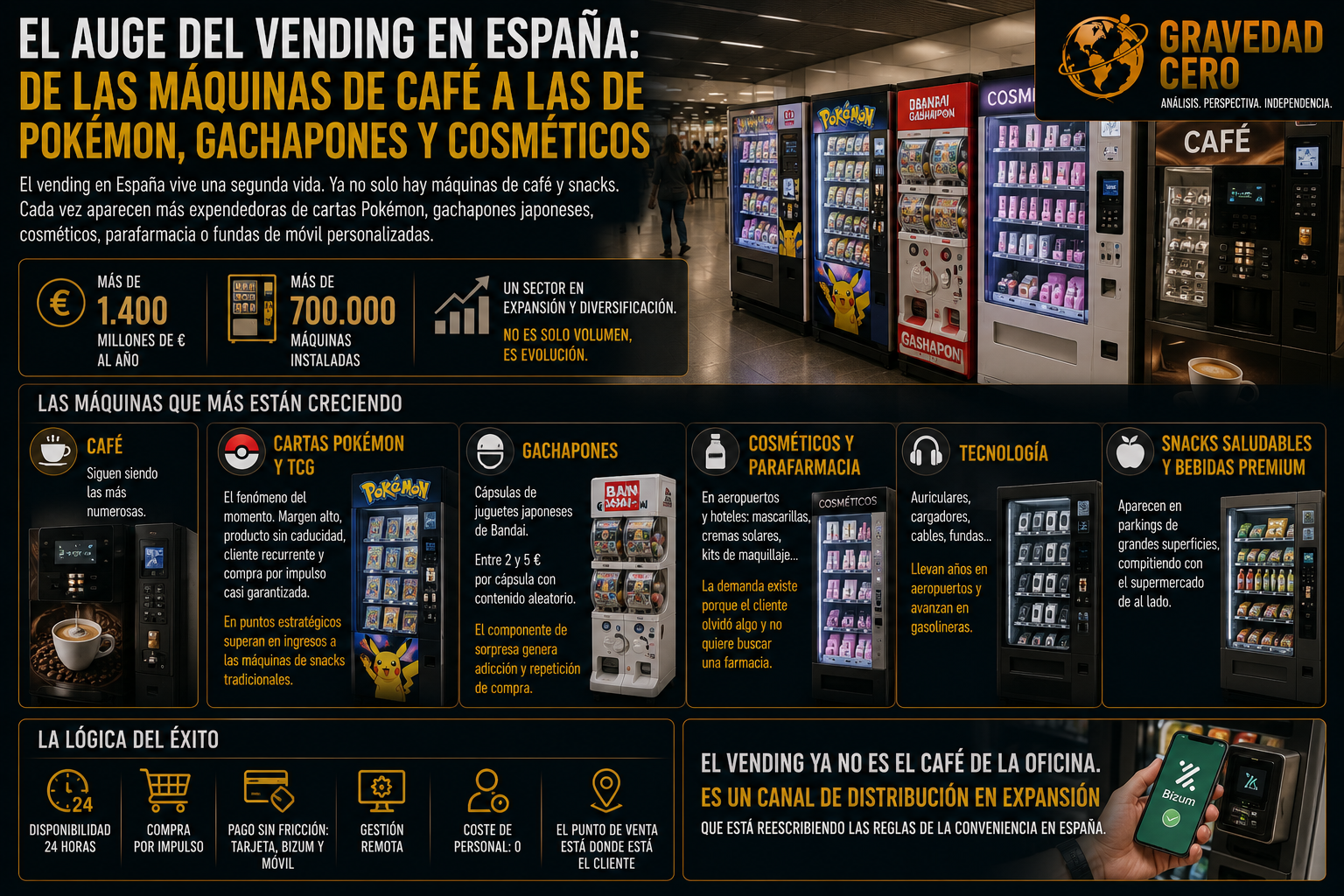 El auge del vending en España: de las máquinas de café a las de Pokémon, gachapones y cosméticos
