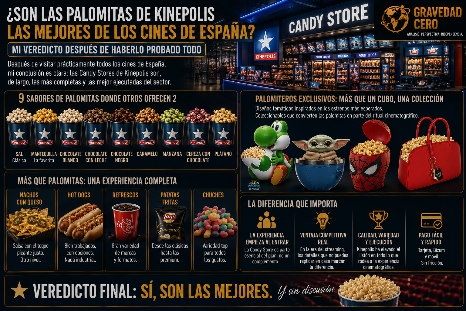 ¿Son las palomitas de Kinepolis las mejores de los cines de España? Mi veredicto después de haberlo probado todo