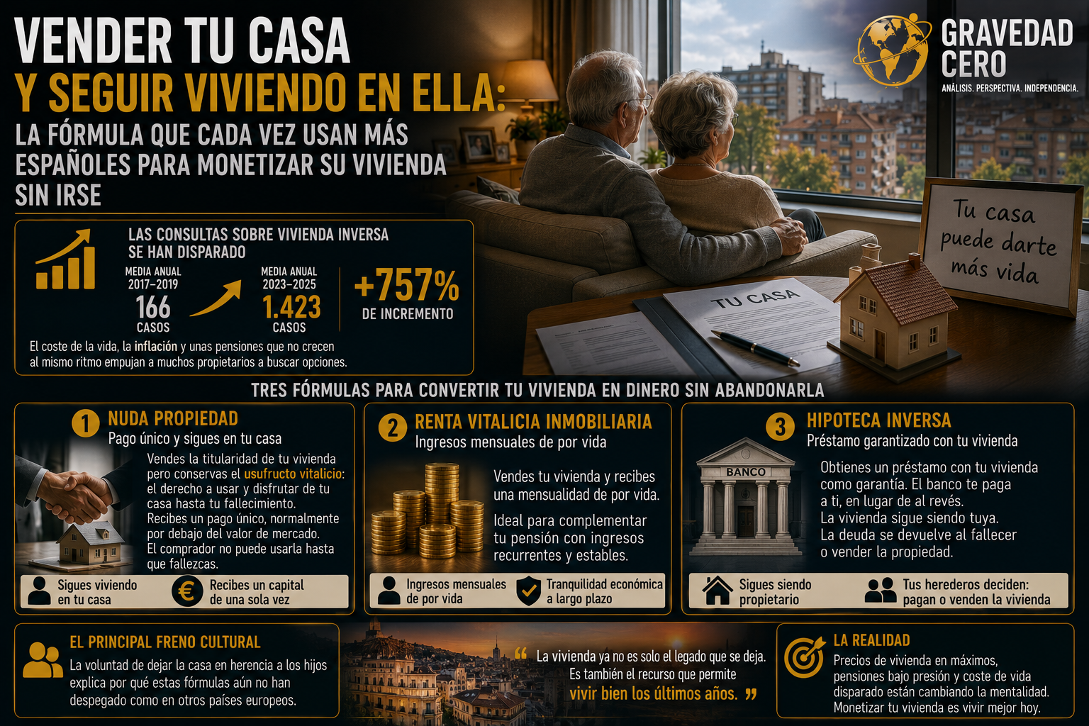 Vender tu casa y seguir viviendo en ella: la fórmula que cada vez usan más españoles para monetizar su vivienda sin irse