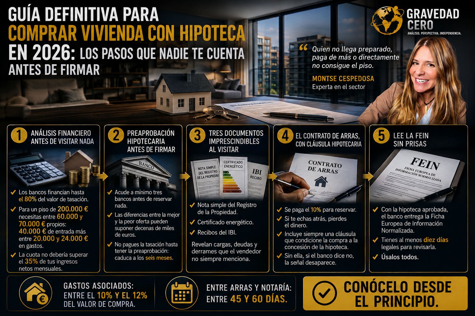 Guía definitiva para comprar vivienda con hipoteca en 2026: los pasos que nadie te cuenta antes de firmar