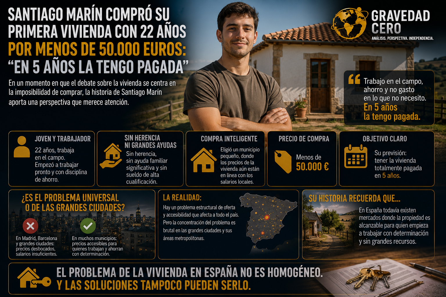 Santiago Marín compró su primera vivienda con 22 años por menos de 50.000 euros: "En 5 años la tengo pagada