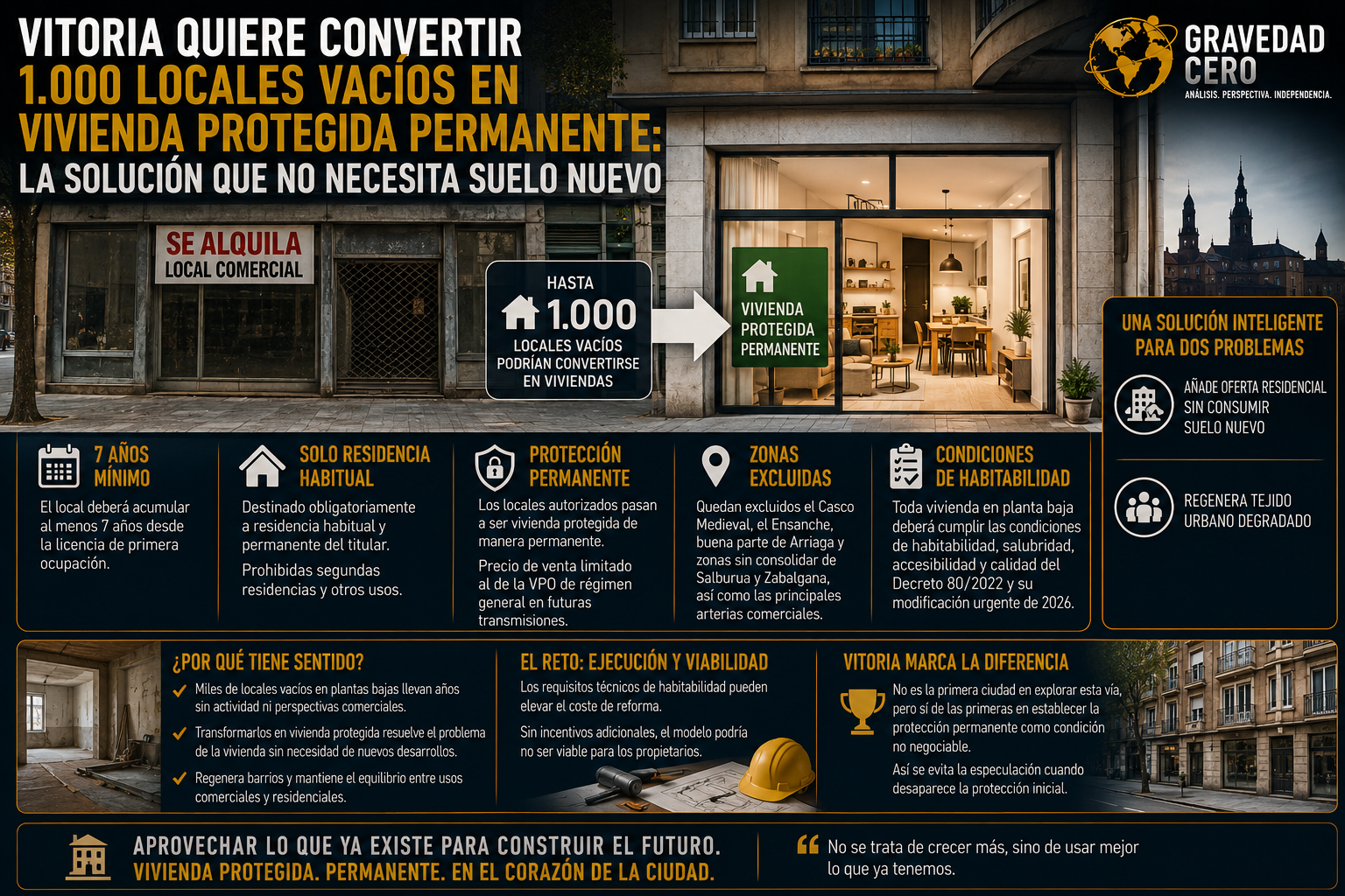 Vitoria quiere convertir 1.000 locales vacíos en vivienda protegida permanente: la solución que no necesita suelo nuevo
