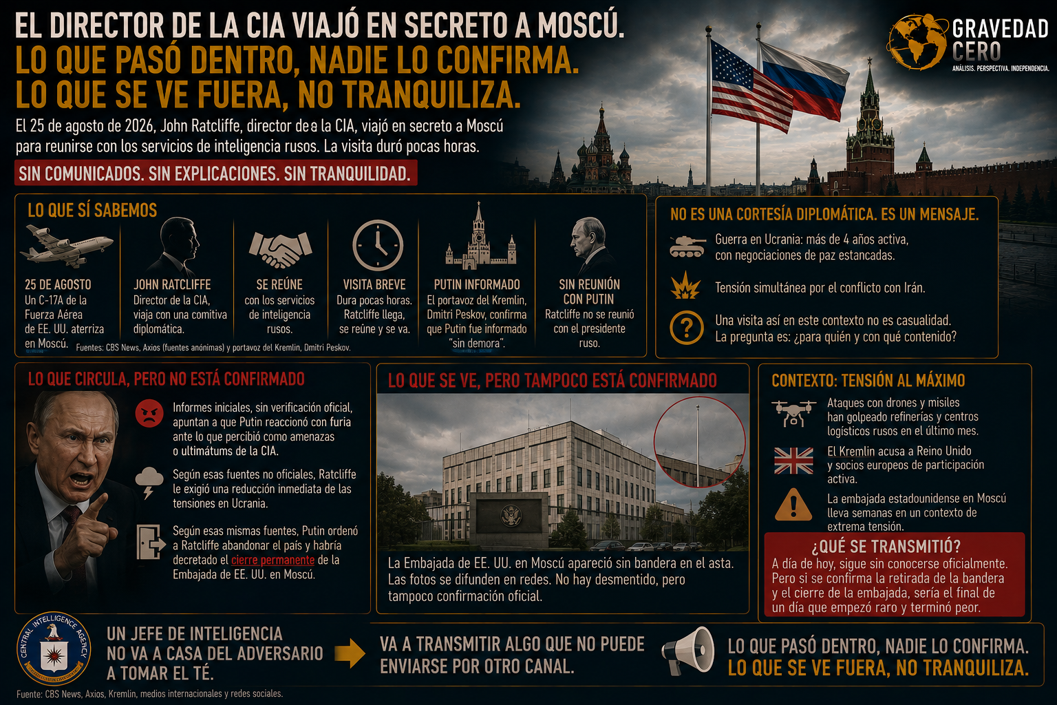El director de la CIA viajó en secreto a Moscú. Lo que pasó dentro, nadie lo confirma. Lo que se ve fuera, no tranquiliza