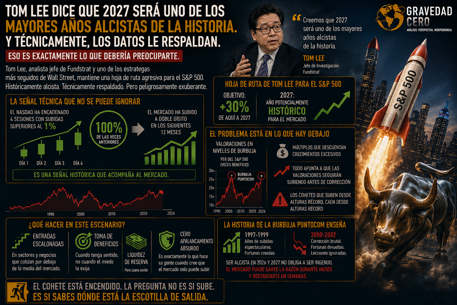 Tom Lee dice que 2027 será uno de los mayores años alcistas de la historia. Y técnicamente, los datos le respaldan. Eso es exactamente lo que debería preocuparte