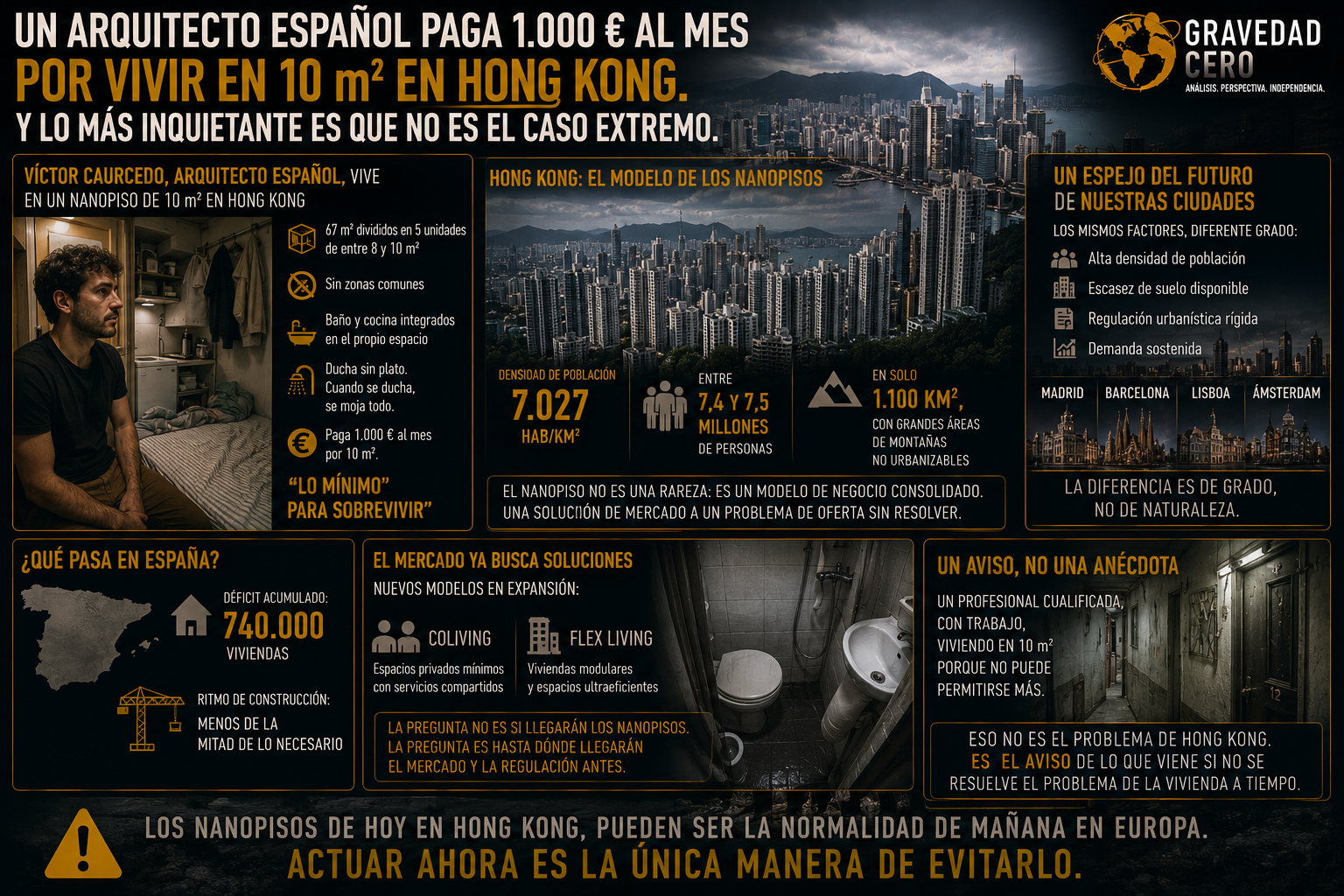 Un arquitecto español paga 1.000 euros al mes por vivir en 10 metros cuadrados en Hong Kong. Y lo más inquietante es que no es el caso extremo.
