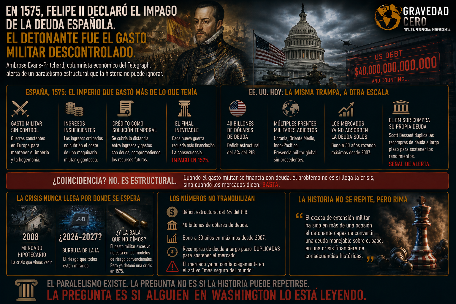 En 1575, Felipe II declaró el impago de la deuda española. El detonante fue el gasto militar descontrolado. Hay economistas que creen que la historia está a punto de repetirse