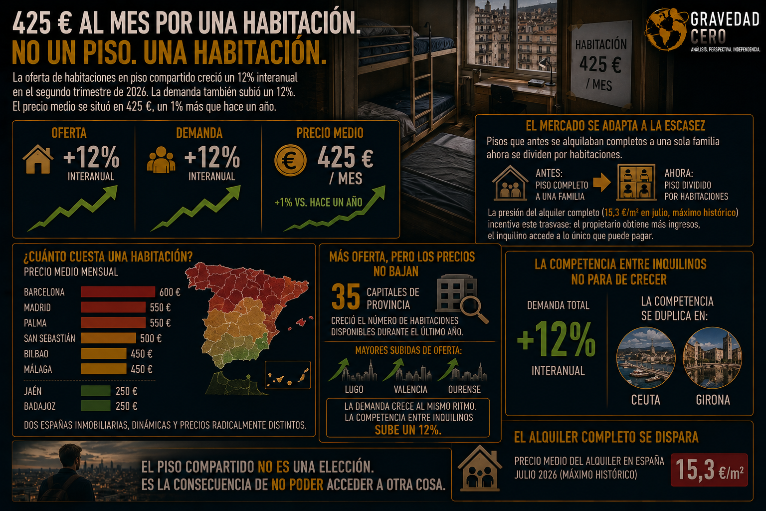 425 euros al mes por una habitación. No un piso. Una habitación