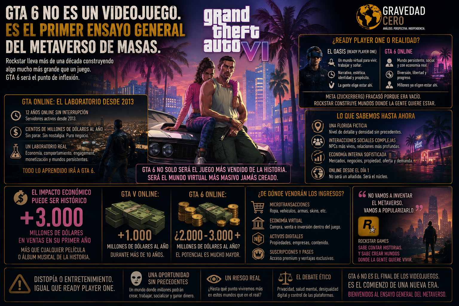 GTA 6 no es un videojuego. Es el primer ensayo general del metaverso de masas
