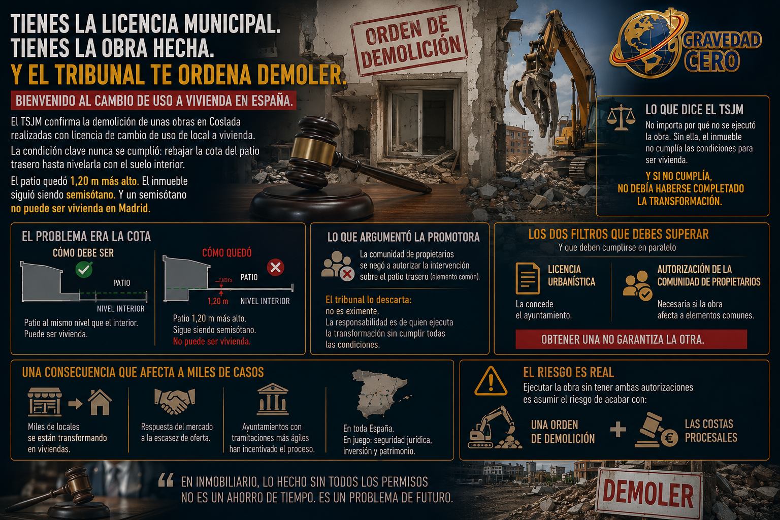Tienes la licencia municipal. Tienes la obra hecha. Y el tribunal te ordena demoler. Bienvenido al cambio de uso a vivienda en España