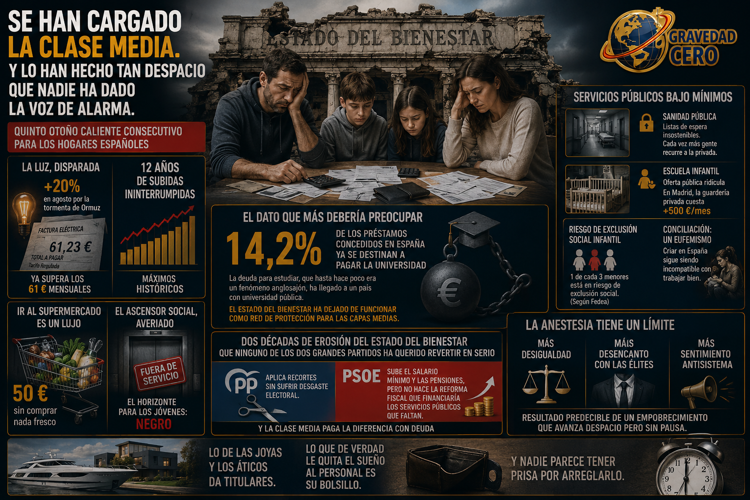 Se han cargado la clase media. Y lo han hecho tan despacio que nadie ha dado la voz de alarma